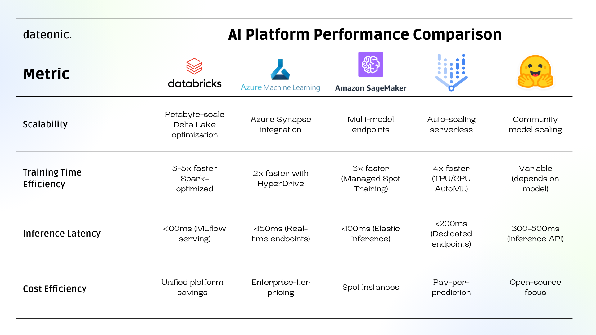 Top 5 Enterprise AI Platforms 2025 Secure ML Dateonic Top 5 Enterprise AI Platforms 2025 Secure ML Dateonic