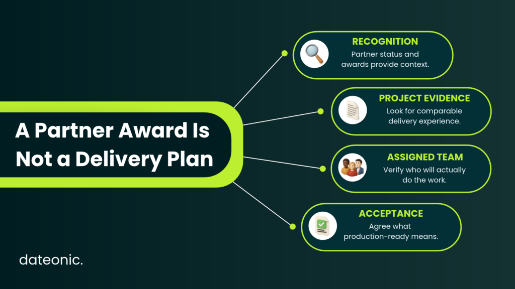 Four criteria for evaluating Databricks consulting providers: partner recognition, comparable project evidence, assigned delivery team and production acceptance requirements.