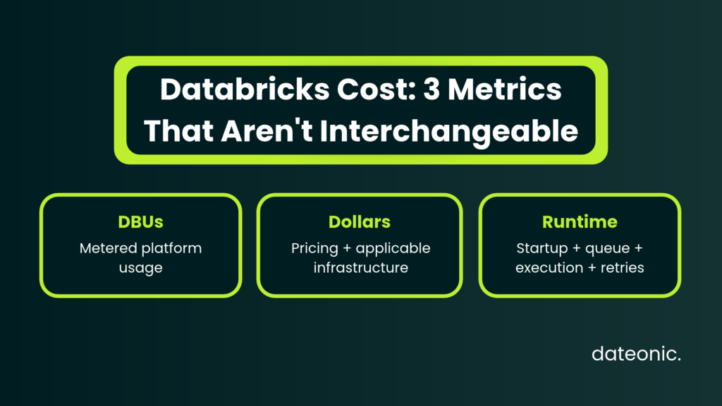 DBUs, monetary cost and runtime are different Databricks optimization measurements.