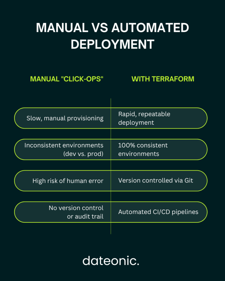 How to Automate Databricks Deployment with Terraform - dateonic.