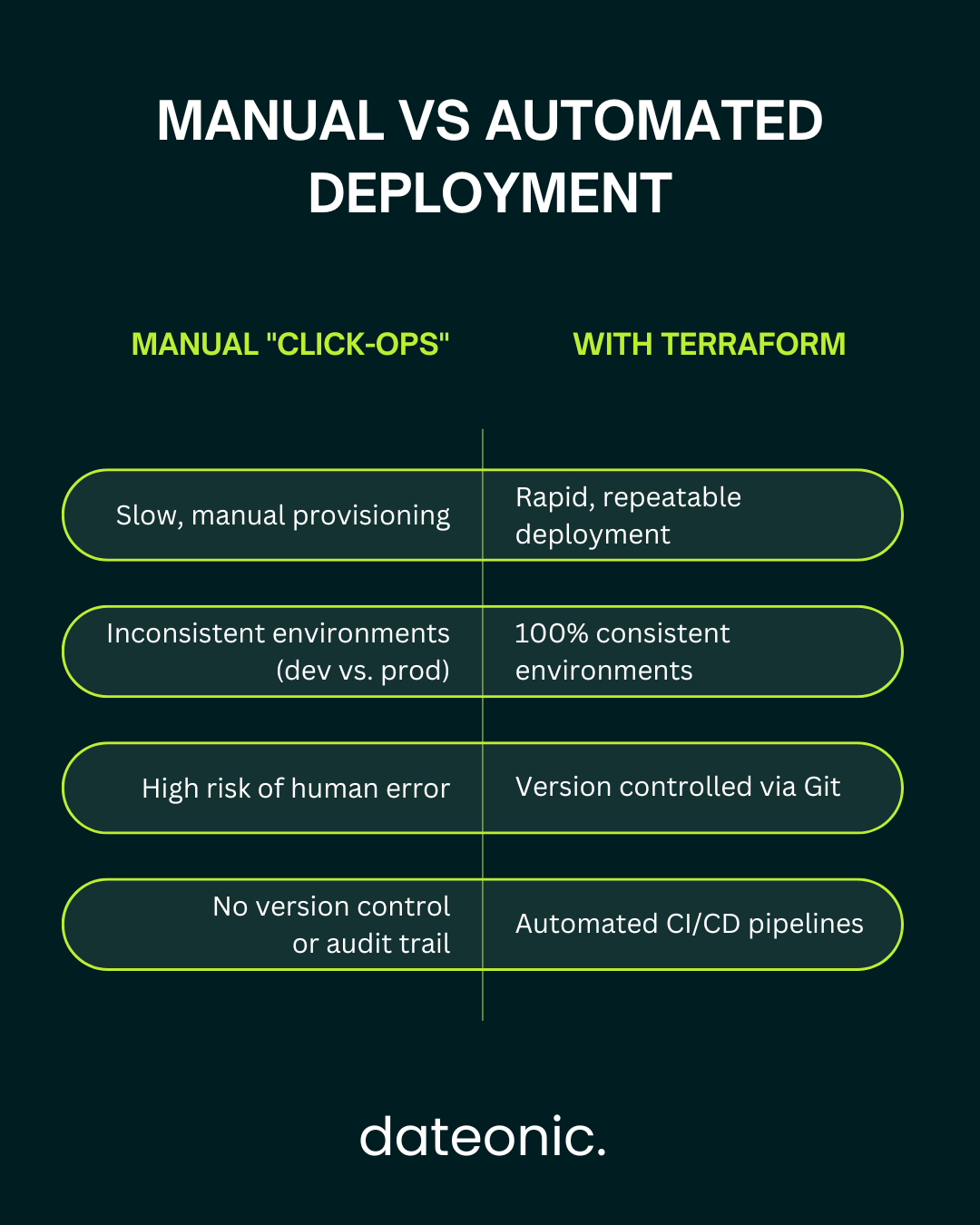 Terraform Databricks Deployment Diagram How to Automate Databricks Deployment with Terraform - dateonic.
