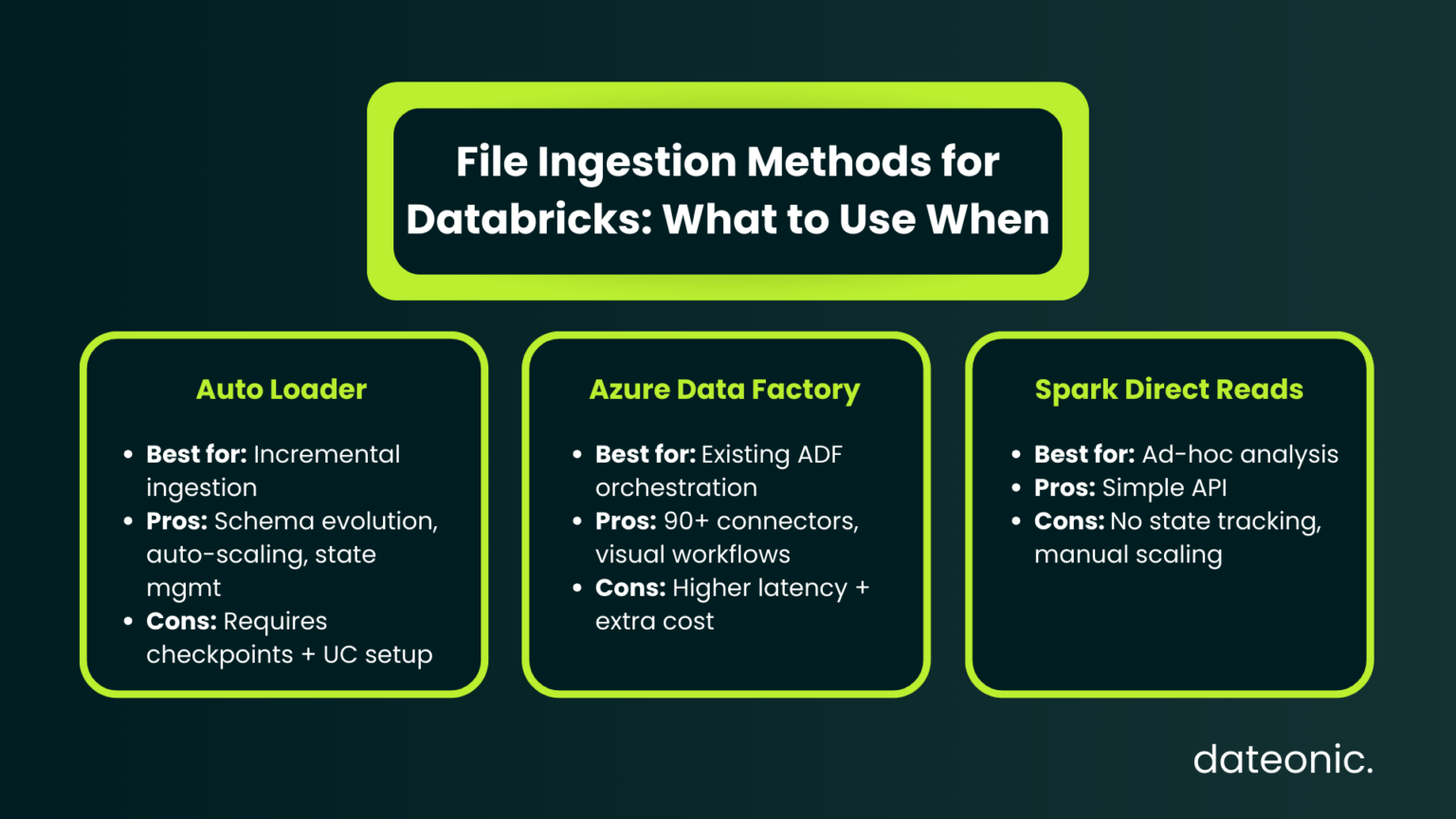 building a data lake with databricks and scaling... How to Ingest Data into Databricks from Azure Data Lake - dateonic.