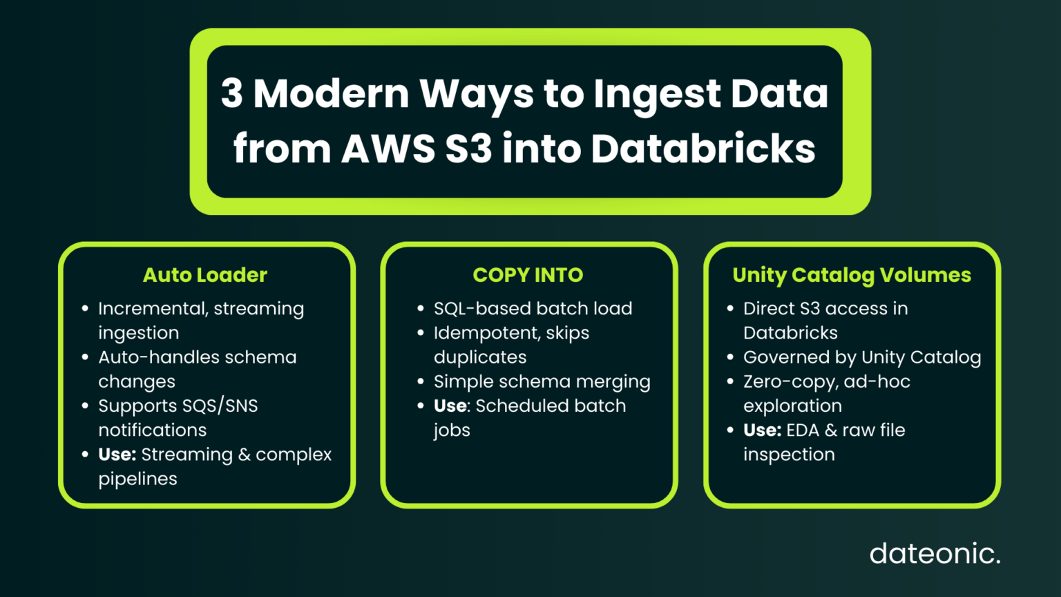 How to Ingest Data into Databricks from AWS S3 - dateonic.