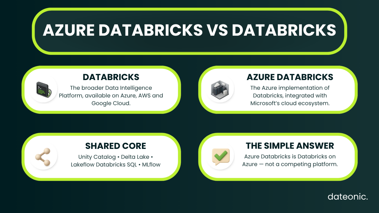 Azure Databricks vs Databricks: Key Differences - dateonic.
