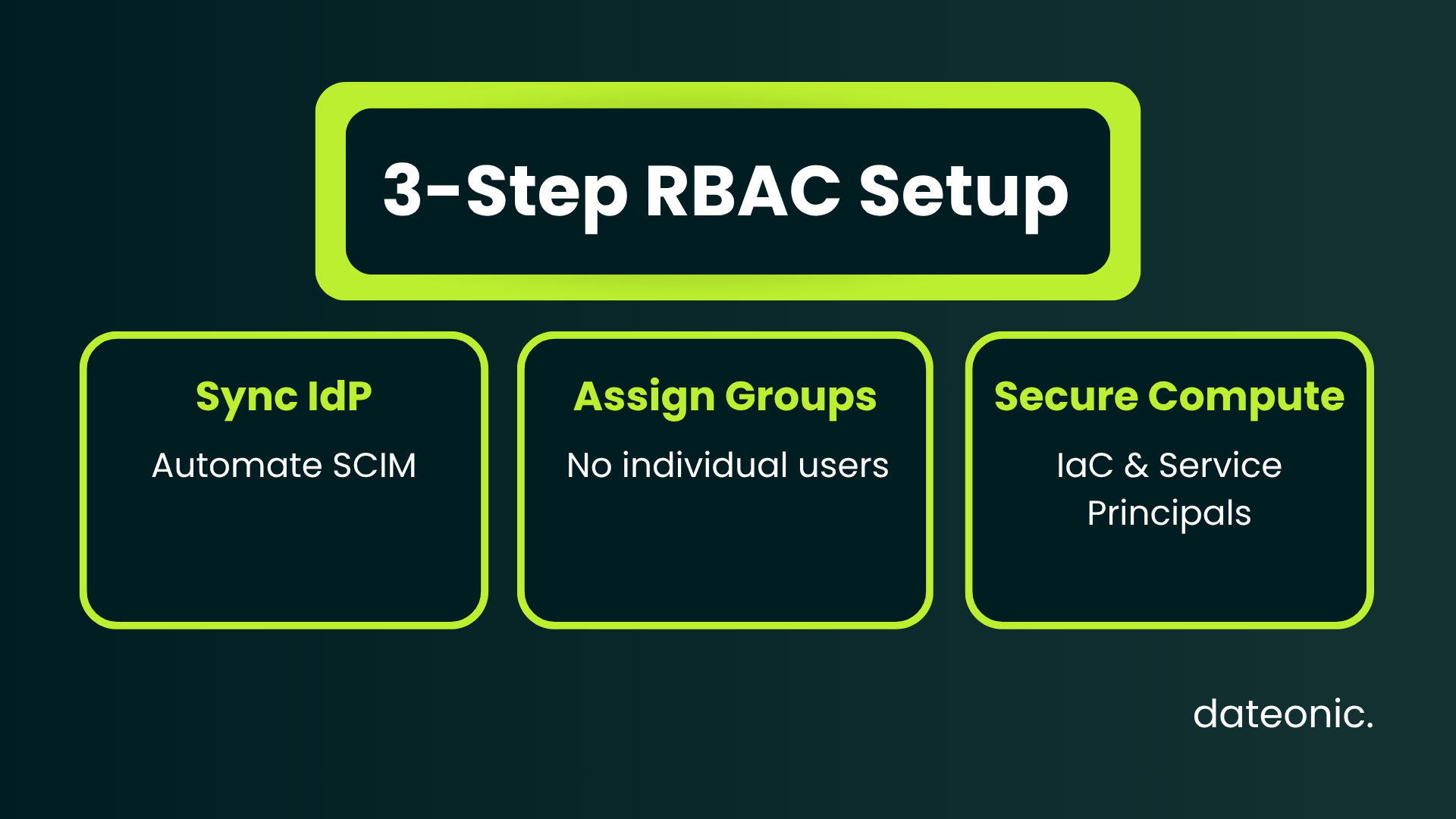 Databricks Rbac Settings Databricks RBAC Setup: Enterprise Access Control Guide - dateonic.